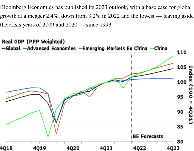 /brief/img/Screenshot 2022-12-06 at 09-30-35 New Economy Daily.png